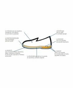 SEMELFLEX Chaussons - Pantoufles Pour Toute La Famille Calomust -Comfortable Women's Shoes charentaise calomust semelflex 6